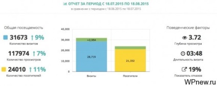 Seo-jelentések létrehozásához elegáns seo jelentést az elvégzett munkát, 5 perc alatt