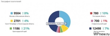 Rapoartele Seo pentru a crea un raport SEO inteligent cu privire la activitatea efectuată în 5 minute