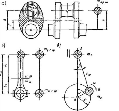 Forțe care acționează în mecanismul pârghiei-pârghie a motorului, baza pentru proiectarea de automobile