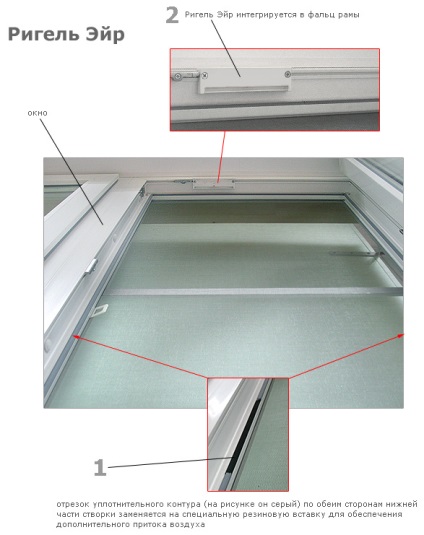 Sistem de ventilație - aer curtain air - ®, ferestre inteligente, St.Petersburg