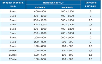 Cât de mult ar trebui să aibă un amestec de nou-născuți pe zi