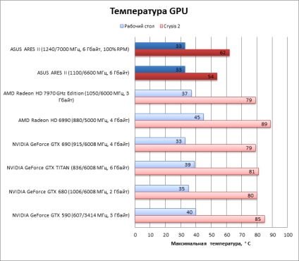 Speed ​​minden áron felülvizsgálat asus ares ii és CrossFireX négy GPU