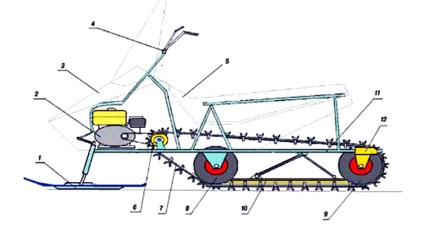 Snowmobile de pe desene proprii 1