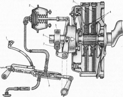 Cuplarea tractorului