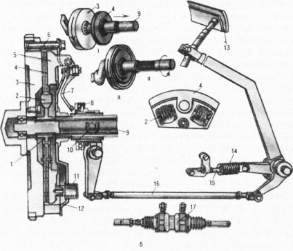 Cuplarea tractorului