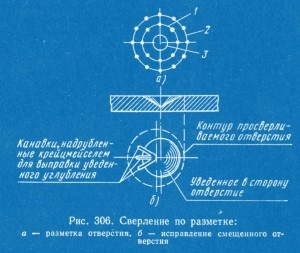 Găuri de găurire, literatură tehnică on-line