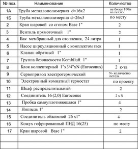 Schema de podea caldă - construim o casă cu mâinile noastre