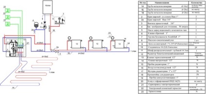 Schema de podea caldă - construim o casă cu mâinile noastre