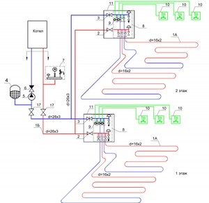 Schema de podea caldă - construim o casă cu mâinile noastre