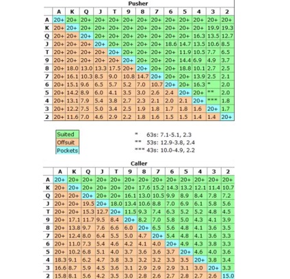 Таблица Наш покер стратегия тласък