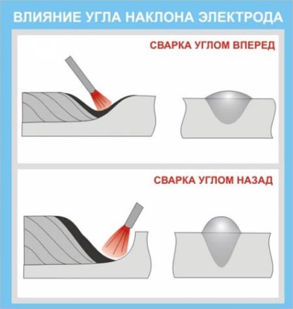 Tehnici de sudare manuală cu arc