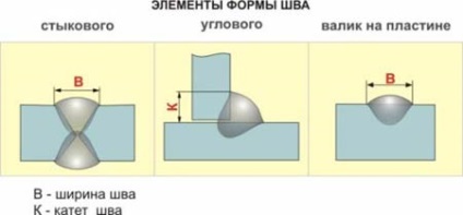 Tehnici de sudare manuală cu arc