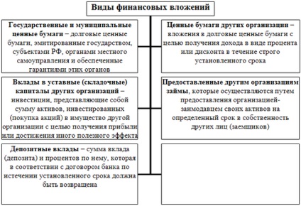 Elszámolása pénzügyi befektetések számviteli - ez