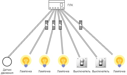 Intelligens ház projekt nélkül