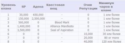 Clan Management - klánok és szövetségek - cikkek Directory - hivatalos honlapja Klán Arch