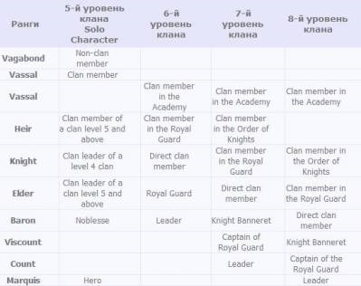 Clan Management - klánok és szövetségek - cikkek Directory - hivatalos honlapja Klán Arch