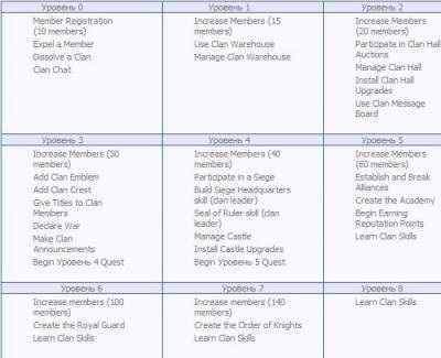 Clan management - clanuri și alianțe - catalog de articole - site-ul oficial al clanului arkaim