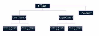 Clan management - clanuri și alianțe - catalog de articole - site-ul oficial al clanului arkaim