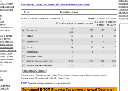 Setați contorul pe site-ul de pe joomla