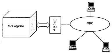 Dispozitive de conectare a rețelelor locale între ele