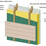 Izolarea pereților în interiorul casei