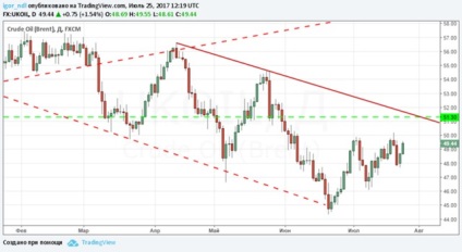 Pentru a conduce economia - capitala fuge din Rusia sub amenințarea sancțiunilor