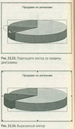 Tăierea unui sector dintr-o diagramă de plăci - trucuri de lucru cu excel-tabele, funcții, formule,