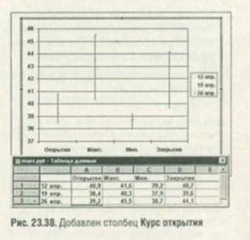 Tăierea unui sector dintr-o diagramă de plăci - trucuri de lucru cu excel-tabele, funcții, formule,