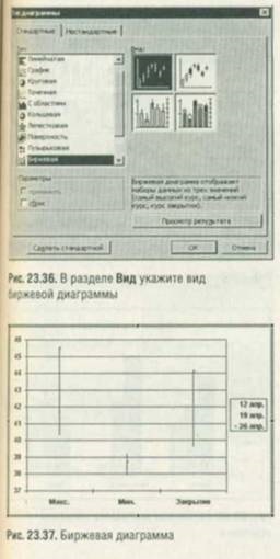 Tăierea unui sector dintr-o diagramă de plăci - trucuri de lucru cu excel-tabele, funcții, formule,