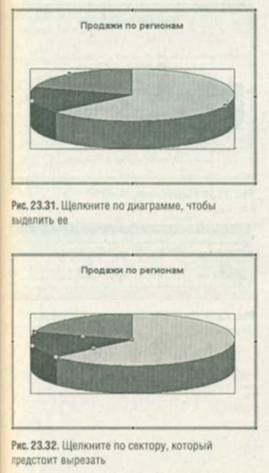 Tăierea unui sector dintr-o diagramă de plăci - trucuri de lucru cu excel-tabele, funcții, formule,