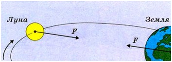 Muzeul virtual de fizică, Isaac Newton