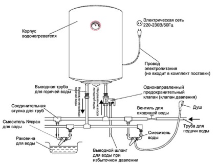 Нагревателят за баня нагреватели електрически характеристики, снимки и видео