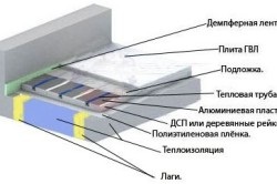 Tehnologia de instalare a tehnologiei de instalare a podelelor calde pe bază de apă,