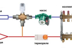 Tehnologia de instalare a tehnologiei de instalare a podelelor calde pe bază de apă,