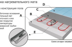 Tehnologia de instalare a tehnologiei de instalare a podelelor calde pe bază de apă,