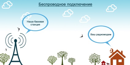 Volgaspot - Vezeték nélküli internet a magánszektorban, családi ház (az üzemeltető biztosítja a gép) Volgaspot - Vezeték nélküli internet a magánszektorban, családi ház