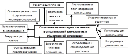 Volosin és a (társadalmi technológia) Volosin és