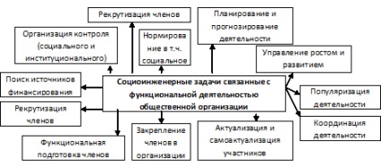 Voloshin a