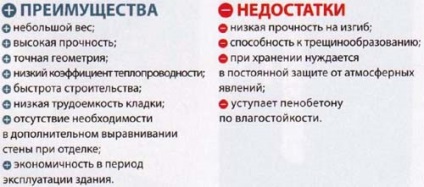 Ніздрюватий бетон, що це таке, застосування ніздрюватого бетону в будівництві