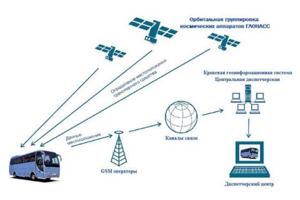 De ce aveți nevoie de monitorizarea prin satelit a transportului, răspunsurile la întrebările dvs.