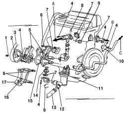 Înlocuirea pompei (pompă de apă) Volkswagen Sharan din 1995 până în 2000