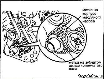 Înlocuirea curelei de distribuție pentru motorul Toyota 1g-fe, înlocuirea curelelor de atașare,