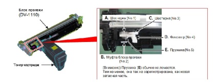 Заміна зламаних шестернею в блоці проявлення kyocera dv-1110 - сумісні витратні матеріали