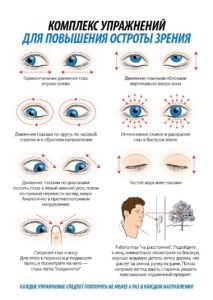 Töltés a szem látás helyreállításához, a szem és a látás