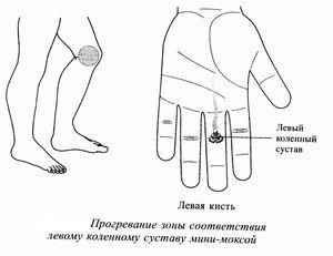 Sănătate și medicină alternativă