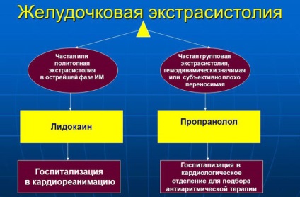 Extrasistol ventricular - cauze, simptome, tratament, consecințe, normă pe zi