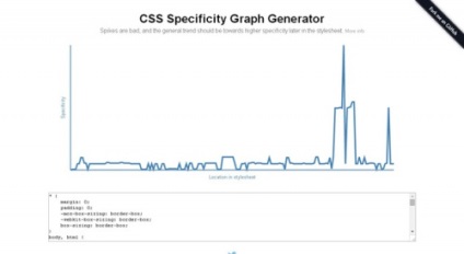 16 Cele mai bune generatoare de css-code pentru dezvoltatori, css