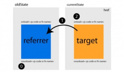 35 de meniuri de navigare excelente pentru jquery și css3