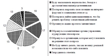 Activitatea tineretului ca o condiție pentru formarea poziției sale subiective în sistemul de management este cultura