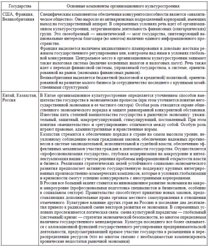 Activitatea tineretului ca o condiție pentru formarea poziției sale subiective în sistemul de management este cultura